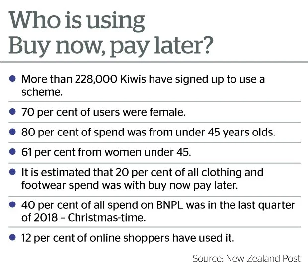 These stats have been taken from a 2019 article by NZ herald - Source New Zealand Post